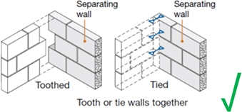 Example of Flanking and Return Walls