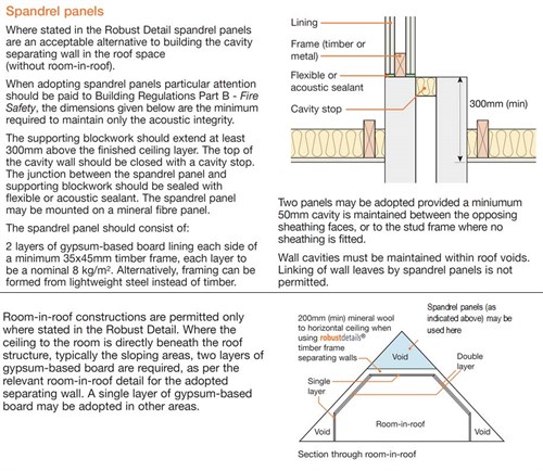 Top Tips Spandrel Panels