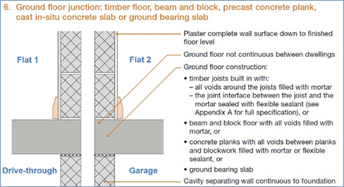 Groundfloorjunction