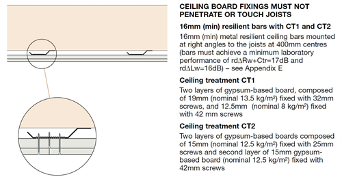 Top Tips Gypsum Lining