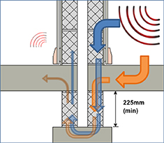 Goodsoundfooting1