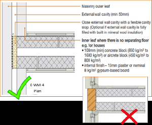 Sketch showing flanking paths at the party wall-floor junction and